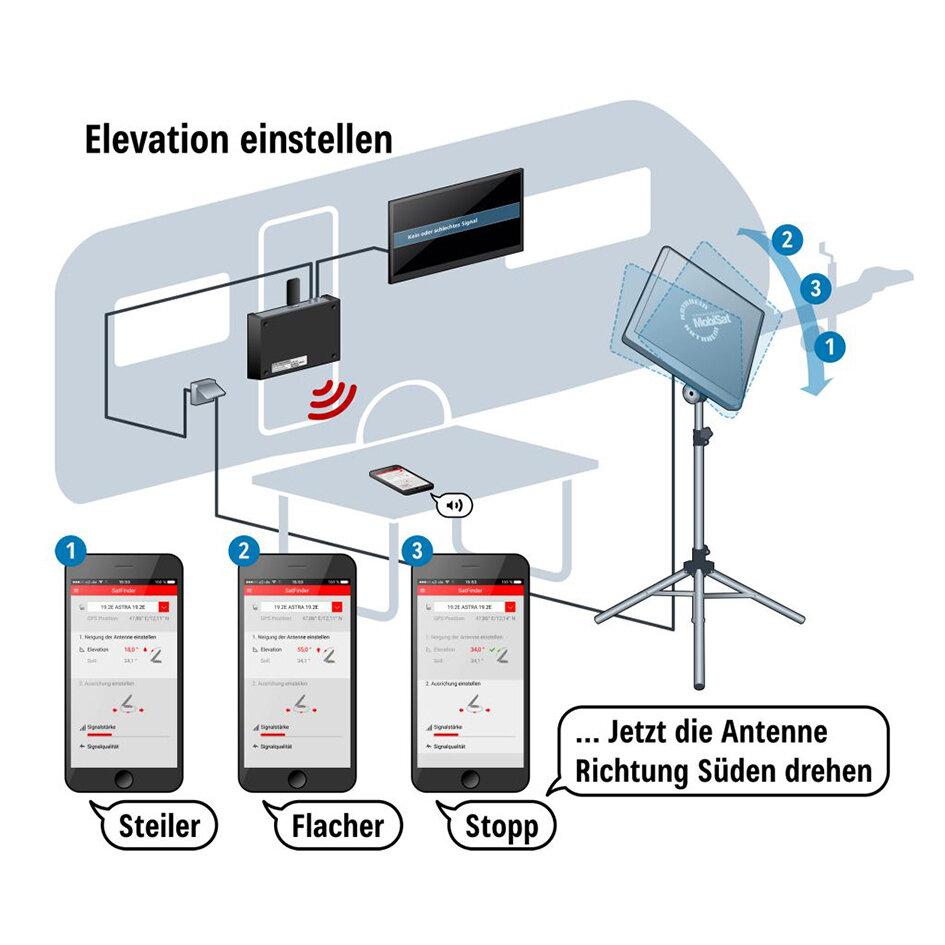Product image 3 of the product “Antennen-Set HDS 166 plus ”